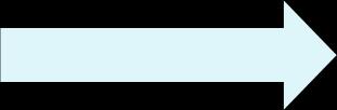 Idea: Hash Tables In a classic Hash Table: Table has N buckets Each data item has a key Key is hashed to find bucket in hash table Each bucket is expected to hold 1/N of the