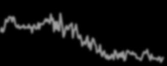 Ο Ρ Ι ΟΥ 120,0 0,0 80,0 100,0 80,0 60,0 40,0 20,0 0,0-20,0-40,0-60,0-80,0-100,0 Προβλέψεις για την οικ.