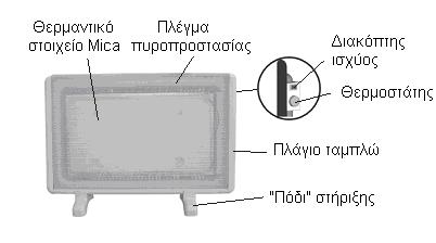 ΔΟΜΗ ΚΑΙ ΕΞΑΡΤΗΜΑΤΑ ΟΔΗΓΙΕΣ ΕΓΚΑΤΑΣΤΑΣΗΣ Η θερμάστρα είναι συσκευασμένη χω ρ ί ς τα "πόδια" στήριξης να είναι προσαρτημένα σ' αυτήν.