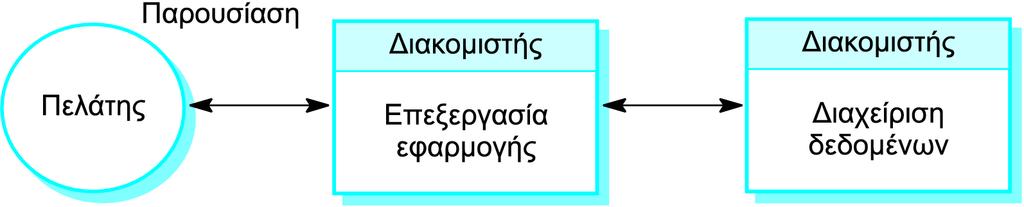 Τριστρωματική