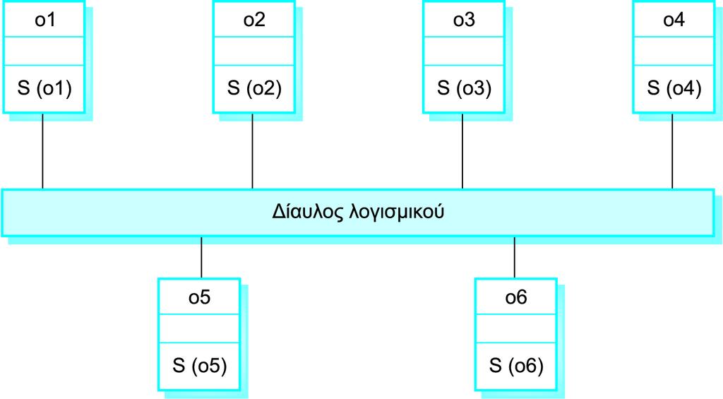 Αρχιτεκτονική