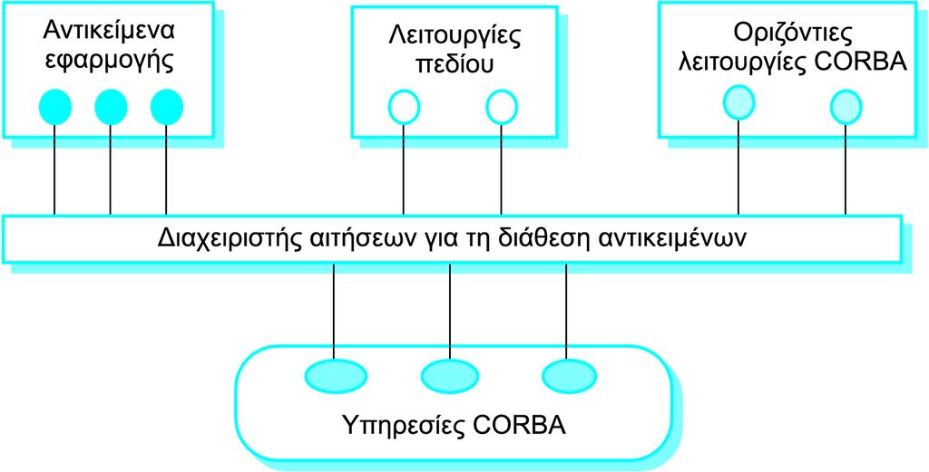 Δομή εφαρμογής
