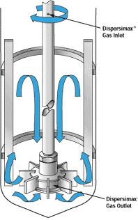 Izvedba mjerenja Raspad vodikovog peroksida preko zeolitnog katalizatora u vodenoj otopini izučavan je u kotlastom reaktoru pri konstantnom tlaku i temperaturi.