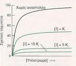 σε διαφορετικές θέσεις πρόσδεσης.