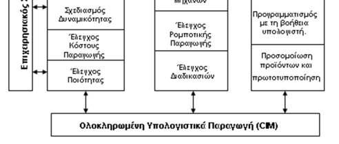 Υπολογιστικά Παραγωγής