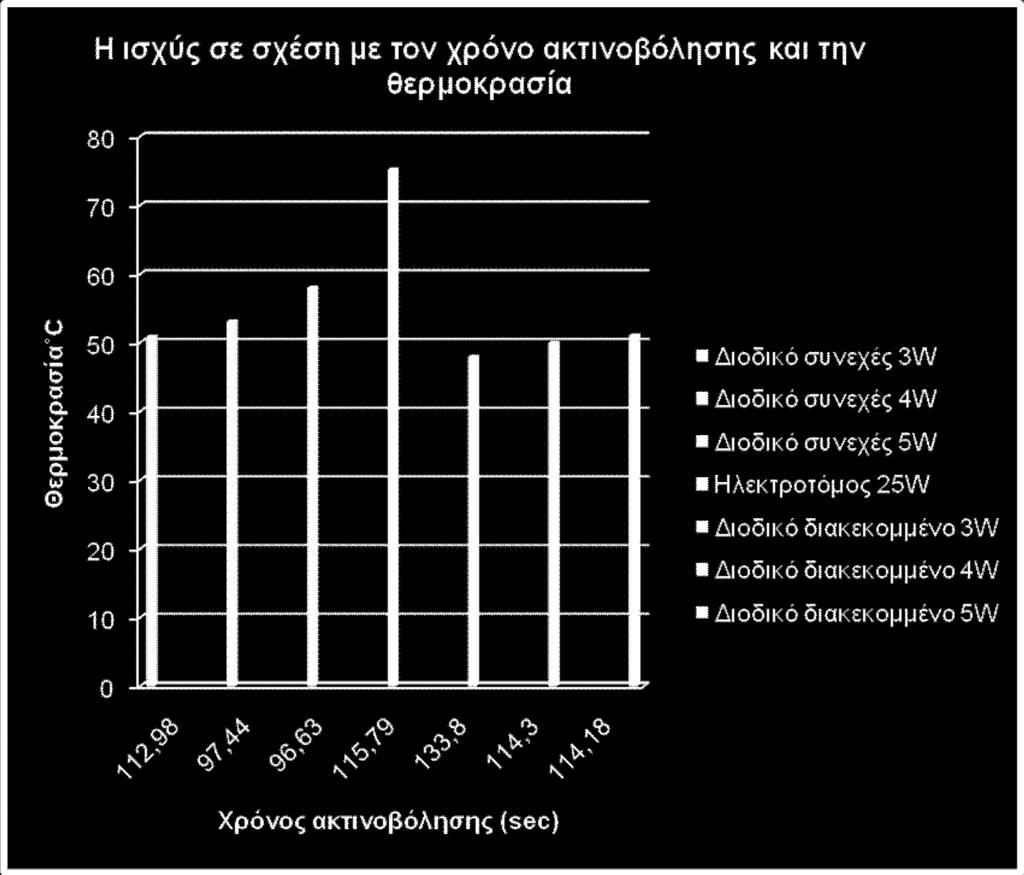 Εύκολα λοιπόν μπορούμε να απεικονίσουμε τα προηγούμενα συμπεράσματα με το ακόλουθο
