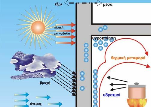 Αναγκαιότητα για βελτιωμένα συστήματα δόμησης Ημερίδα ΚΑΠΕ: «ΕΝΕΡΓΕΙΑΚΗ ΑΠΟΔΟΣΗ ΔΟΜΙΚΩΝ ΠΡΟΪΟΝΤΩΝ στο