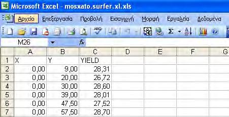 Όλα τα στοιχεία εισήχθησαν και επεξεργάστηκαν στο πρόγραμμα Excel. Η διάταξη των στοιχείων παίζει σημαντικό ρόλο για την περαιτέρω επεξεργασία.