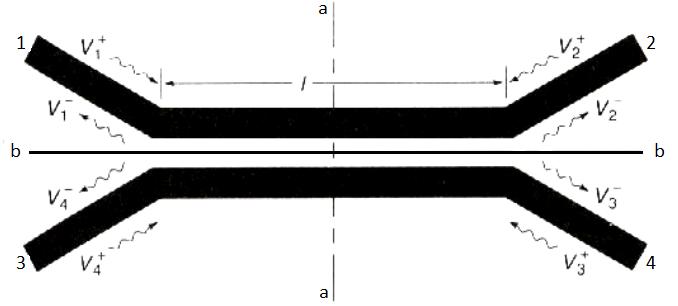 (α) (β) Σχήμα.