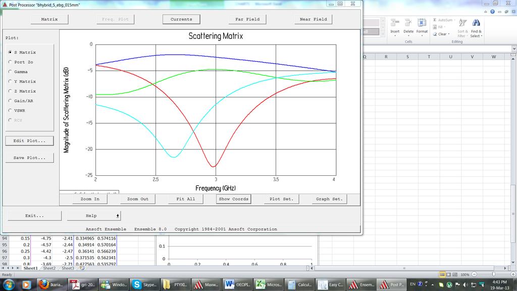 Για s = 0.0mm θύρα Εξερχόμενη Ισχύς (db) 3 4 Συχνότητα (GHz) Σχήμα 4.3 : Εξερχόμενη ισχύς (dβ) συναρτήσει συχνότητας (GHz) για s = 0.