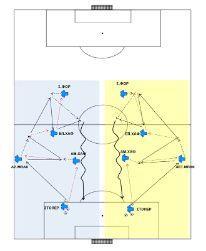 Passing Games