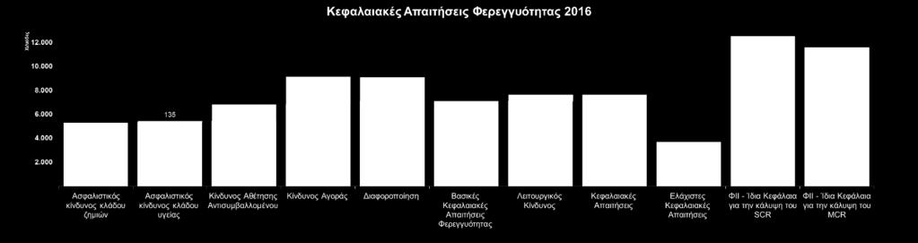 Ωστόσο κατά την εφαρμογή της τυποποιημένης μεθόδου χρησιμοποιήθηκε απλοποιημένη μέθοδος, όπως παρουσιάζεται από τη ΦΙΙ, για την εκτίμηση της επίδρασης του μετριασμού του κινδύνου που χρησιμοποιείται