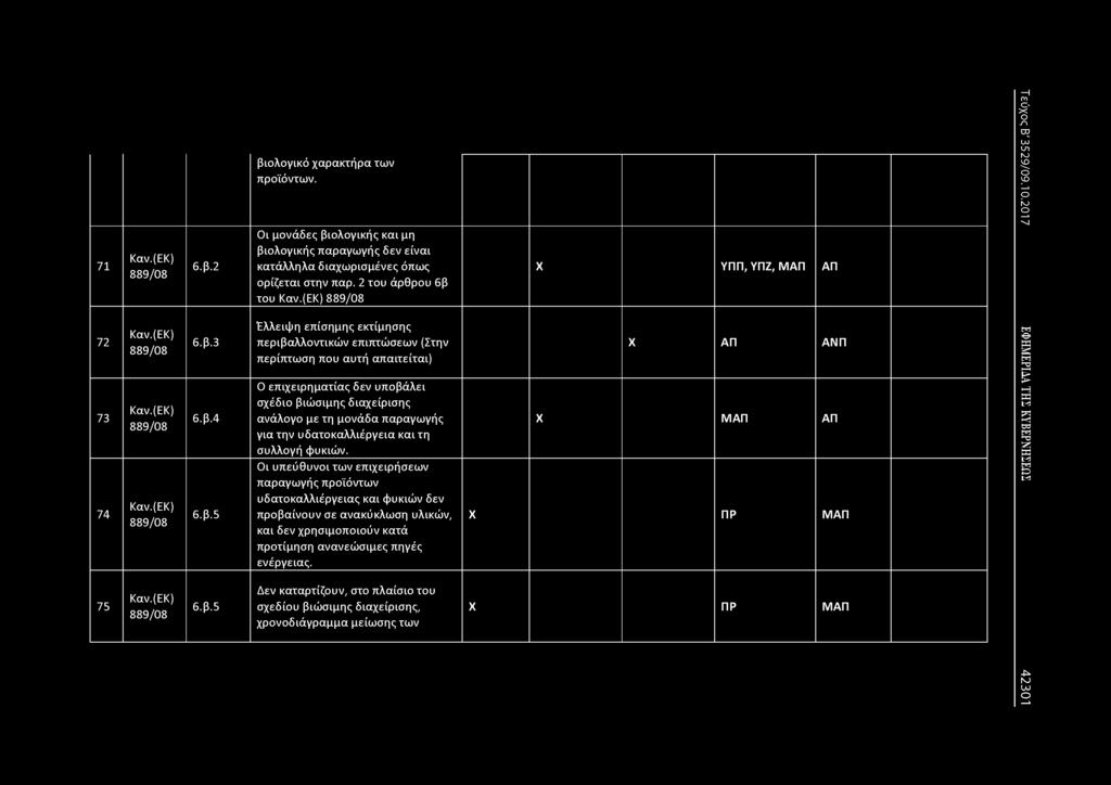 για την υδατοκαλλιέργεια και τη συλλογή φυκιών.