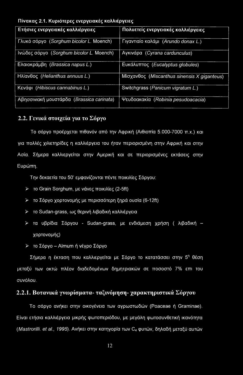 ) Αγκινάρα (Cyrana carduncuius) Ευκάλυπτος (Eucalyptus globules) Μίσχανθος (Miscanthus sinensis X giganteus) Switchgrass (Panicum vigratum L.) Ψευδοακακία (Robinia pesudoacacia) 2.