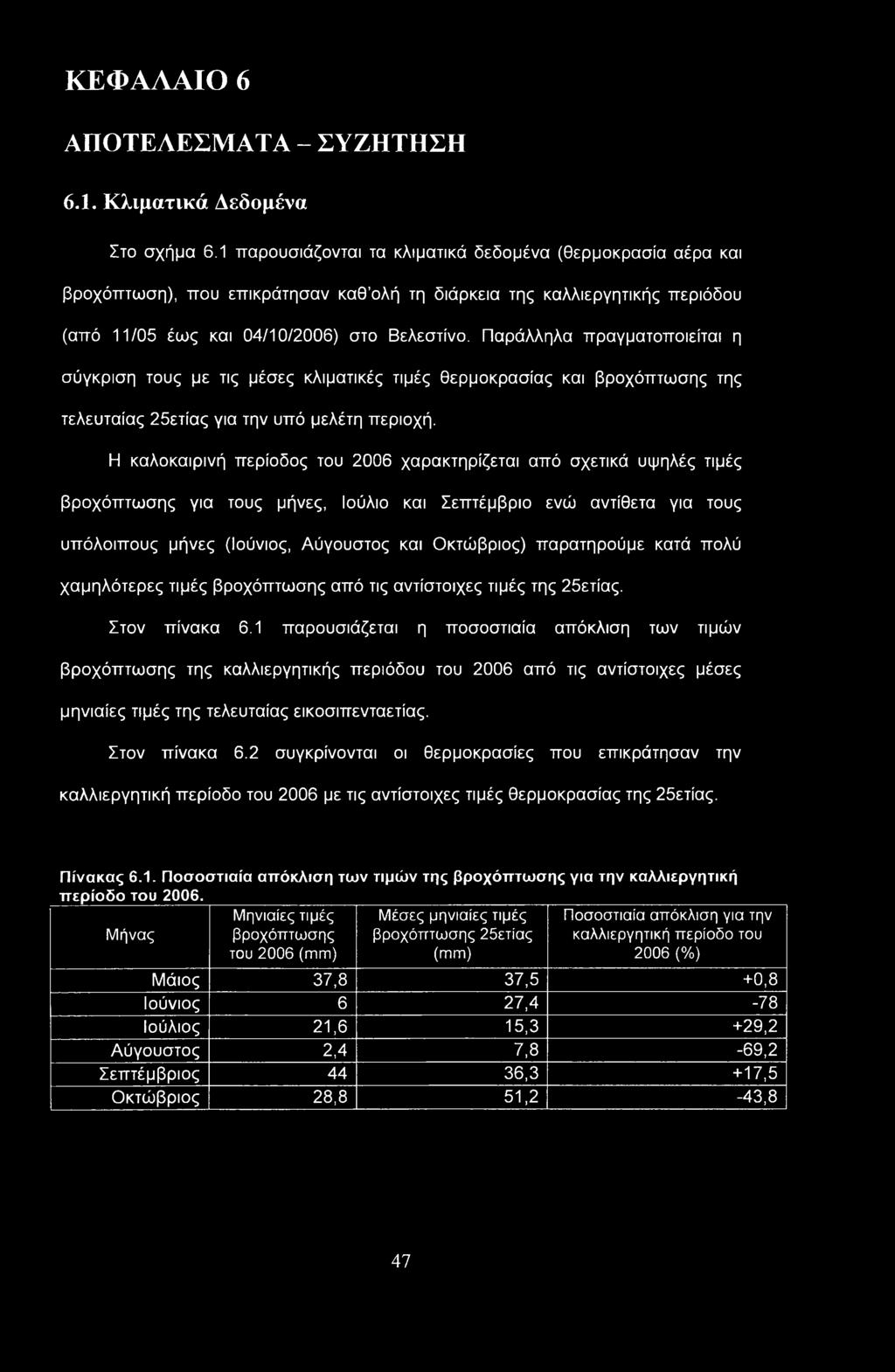 Παράλληλα πραγματοποιείται η σύγκριση τους με τις μέσες κλιματικές τιμές θερμοκρασίας και βροχόπτωσης της τελευταίας 25ετίας για την υπό μελέτη περιοχή.