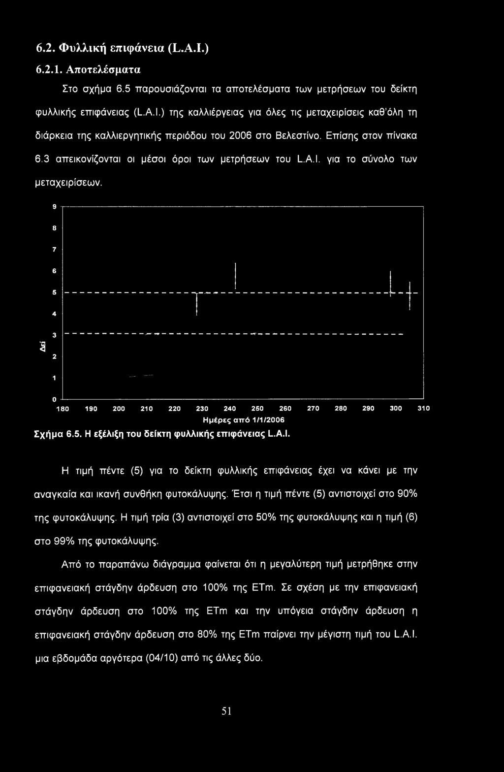 Η τιμή τρία (3) αντιστοιχεί στο 50% της φυτοκάλυψης και η τιμή (6) στο 99% της φυτοκάλυψης.