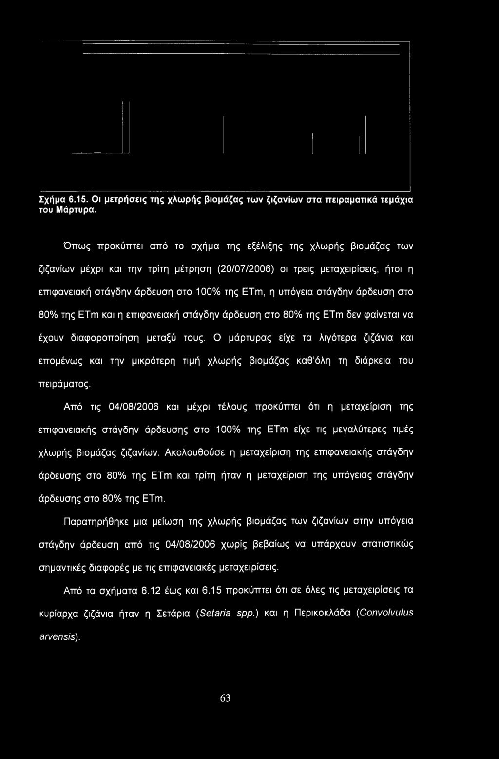 υπόγεια στάγδην άρδευση στο 80% της ETm και η επιφανειακή στάγδην άρδευση στο 80% της ETm δεν φαίνεται να έχουν διαφοροποίηση μεταξύ τους.