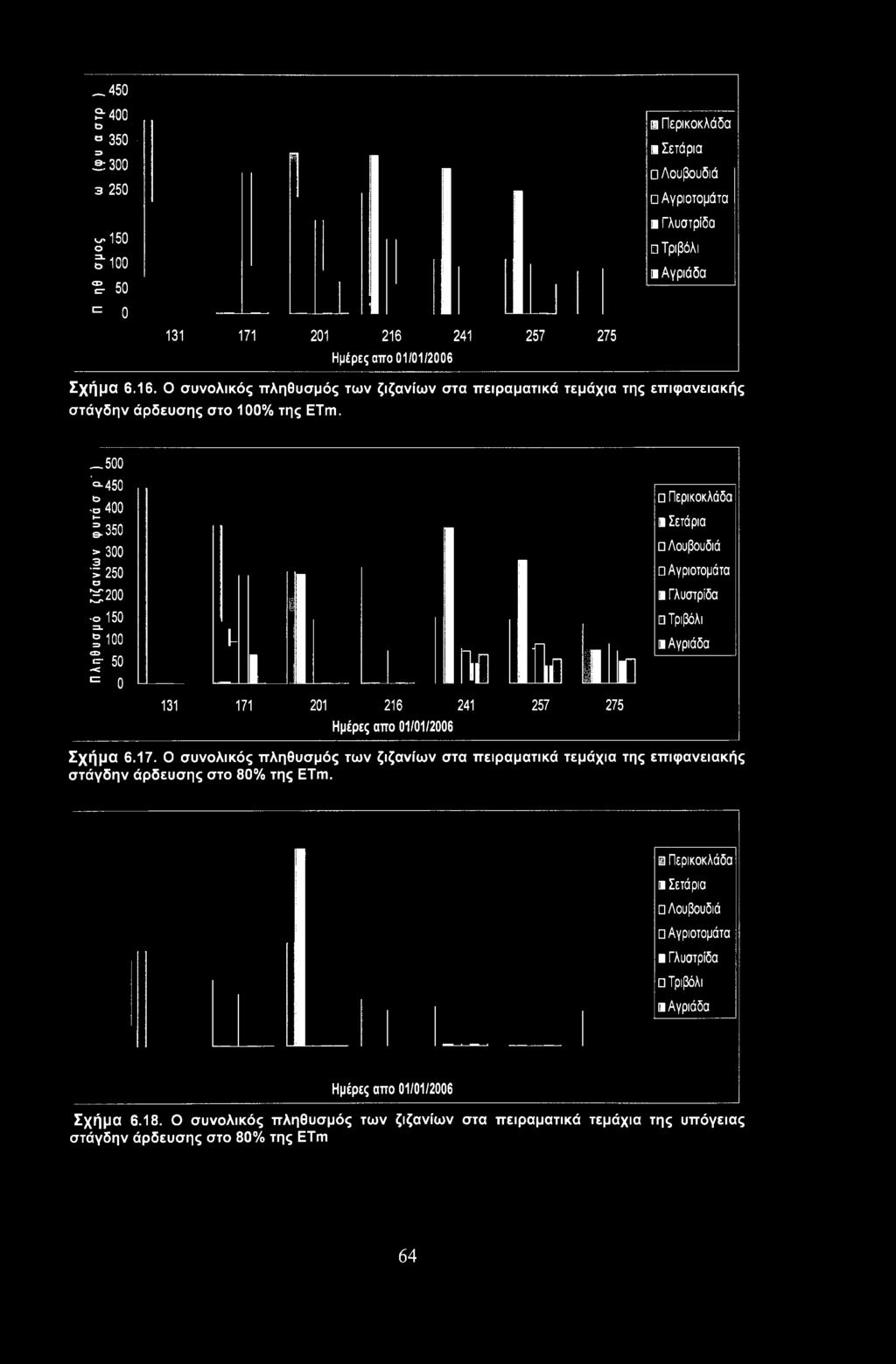 350 >300 1 250 ^200 ο 150 i" 100 CD -< «= 50 = 0 1-1 1. ΊΟ _ α.jd 1.