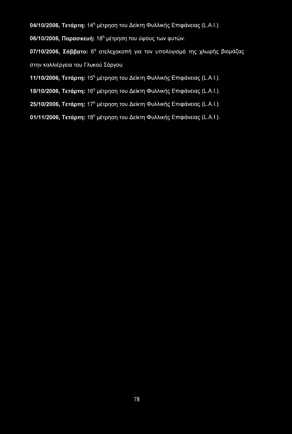 11/10/2006, Τετάρτη: 15η μέτρηση του Δείκτη Φυλλικής Επιφάνειας (L.A.I.).
