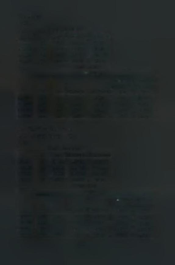 10.3. Ύψος T-Test One-Sample Statistics N Mean Std. Deviation Std.
