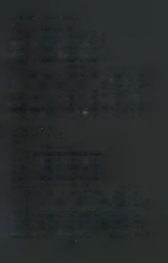 10.4.2. Παραγωγικότητα Χλωρής Βιομάζας T-Test One-Sample Statistics N Mean Std. Deviation Std.