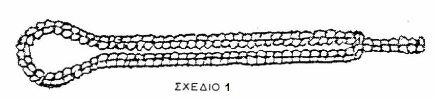 ΠΑΡΑΡΤΗΜΑ "Ε" ΣΤΗΝ ΠΓΕΣ-ΕΕΠ -1265ΣΤ/01-2010 ΓΕΝΙΚΟ ΕΠΙΤΕΛΕΙΟ ΣΤΡΑΤΟΥ ΝΣΗ ΥΛΙΚΟΥ