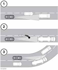ΠΡΟΒΛΗΜΑΤΑ ΜΕ ΤΗ ΔΕΣΜΗ ΑΝΙΧΝΕΥΣΗΣ Προβλήματα κατά την ανίχνευση ενδέχεται να προκύψουν: 1. Όταν οδηγείτε σε διαφορετική λωρίδα από το μπροστινό όχημα. 2.
