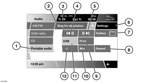 Φορητές συσκευές πολυμέσων ΧΕΙΡΙΣΤΗΡΙΑ ΦΟΡΗΤΩΝ ΣΥΣΚΕΥΩΝ ΠΟΛΥΜΕΣΩΝ 1. Portable audio (Φορητό ηχοσύστημα): Επιλέξτε για εμφάνιση του μενού της φορητής συσκευής.