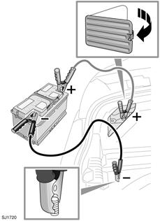 Μπαταρία οχήματος 1. Αφαιρέστε το κάλυμμα του αριστερού πλαισίου επένδυσης του χώρου αποσκευών για να αποκτήσετε πρόσβαση στο θετικό (+) πόλο φόρτισης της μπαταρίας.