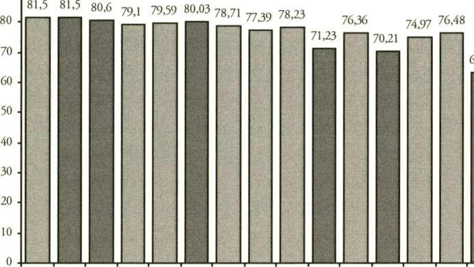 136 ΕΥΤΥΧΙΑ ΤΕΠΕΡΟΓΛΟΥ - ΣΤΑΥΡΟΣ ΣΚΡΙΝΗΣ ΔΙΑΓΡΑΜΜΑ 1 α: Εξέλιξη του ποσοστού