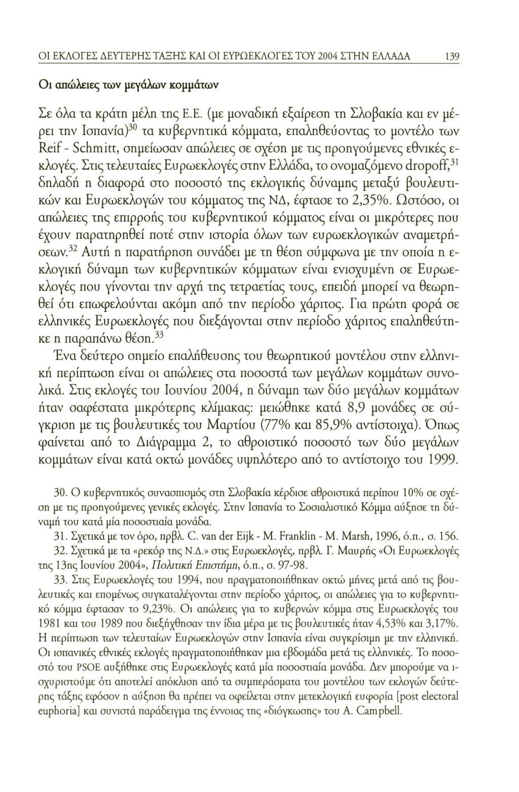 ΟΙ ΕΚΛΟΓΕΣ ΔΕΥΤΕΡΗΣ ΤΑΞΗΣ ΚΑΙ ΟΙ ΕΥΡΩΕΚΛΟΓΕΣ ΤΟΥ 2004 ΣΤΗΝ ΕΛΛΑΔΑ 139 Οι απώλειες των μεγάλων κομμάτων Σε όλα τα κράτη μέλη της Ε.Ε. (με μοναδική εξαίρεση τη Σλοβακία και εν μέρει την Ισπανία)30 τα