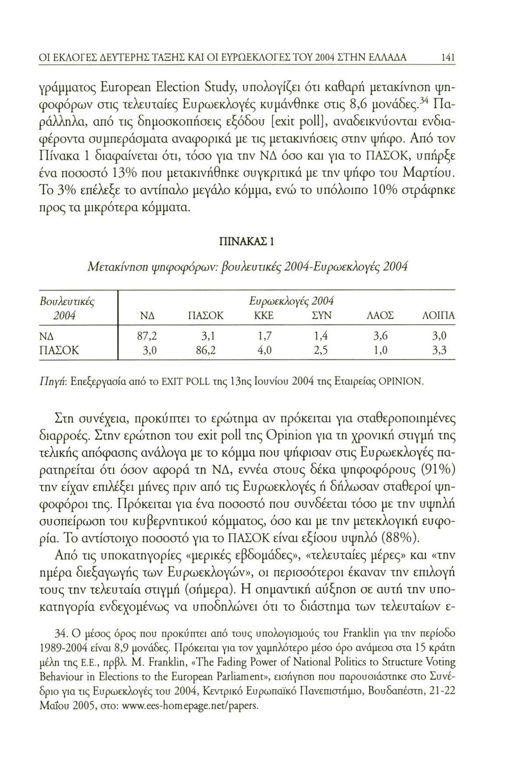 ΟΙ ΕΚΛΟΓΕΣ ΔΕΥΤΕΡΗΣ ΤΑΞΗΣ ΚΑΙ ΟΙ ΕΥΡΩΕΚΛΟΓΕΣ ΤΟΥ 2004 ΣΤΗΝ ΕΛΛΑΔΑ 141 γράμματος European Election Study, υπολογίζει ότι καθαρή μετακίνηση ψηφοφόρων στις τελευταίες Ευρωεκλογές κυμάνθηκε στις 8,6
