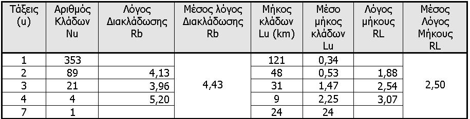 ΠΙΝΑΚΑΣ 5.2.2.2.2.3-