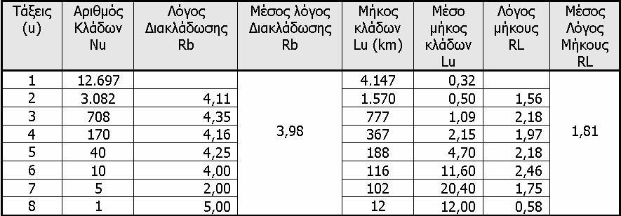 1: Analysis of the Paleopyrgos drainage network. 5.2.2.2.3.