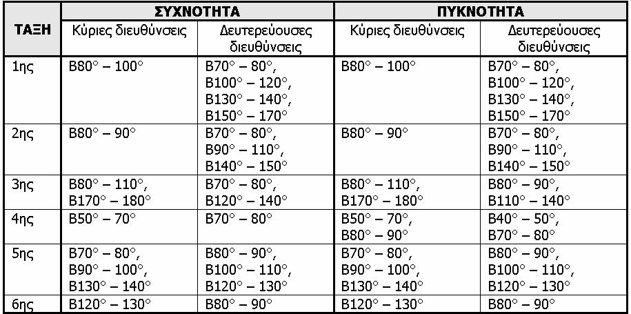 ΠΙΝΑΚΑΣ 5.3.2.2-6: Συχνότητα και πυκνότητα των κλάδων του υδρογραφικού δικτύου της υπολεκάνης απορροής του Ανάποδου ποταμού. TABLE 5.3.2.2-6: Frequency and density of the streams of the Anapodos River drainage sub-basin.