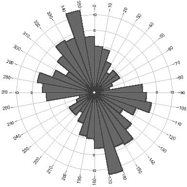 A B ΣΧΗΜΑ 5.