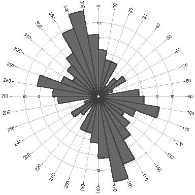 εφιππεύσεων της περιοχής μελέτης. FIGURE 5.