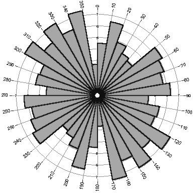 περιοχής μελέτης. FIGURE 5.