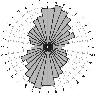 A B ΣΧΗΜΑ 5.