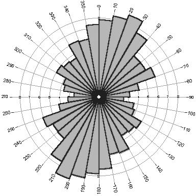 του Κλεινοβίτικου ρέματος. FIGURE 5.