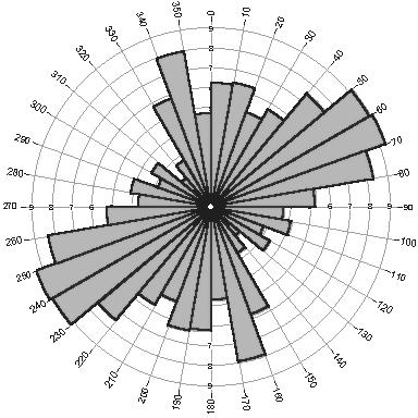 του Ανάποδου ποταμού. FIGURE 5.