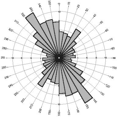 υπολεκάνης απορροής του Ιτάμου. FIGURE 5.