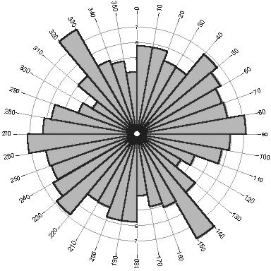 A B ΣΧΗΜΑ 5.