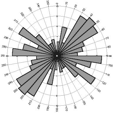 A B ΣΧΗΜΑ 5.