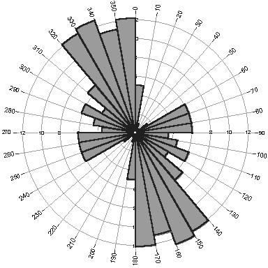 Πορταϊκού ποταμού. FIGURE 5.
