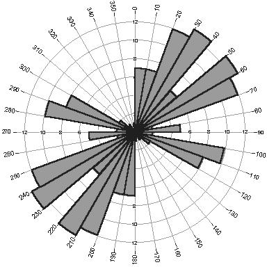 A B ΣΧΗΜΑ 5.