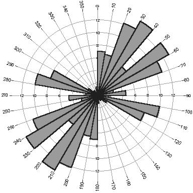 του Ιτάμου. FIGURE 5.