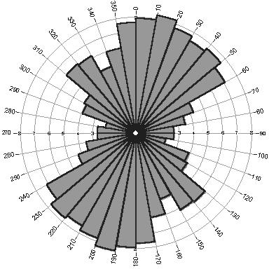 A B ΣΧΗΜΑ 5.