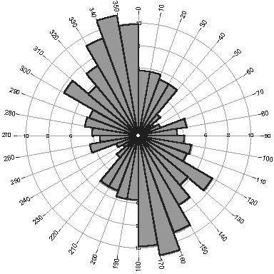 Ληθαίου ποταμού. FIGURE 5.