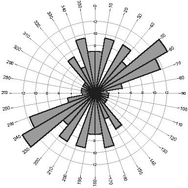 A B ΣΧΗΜΑ 5.